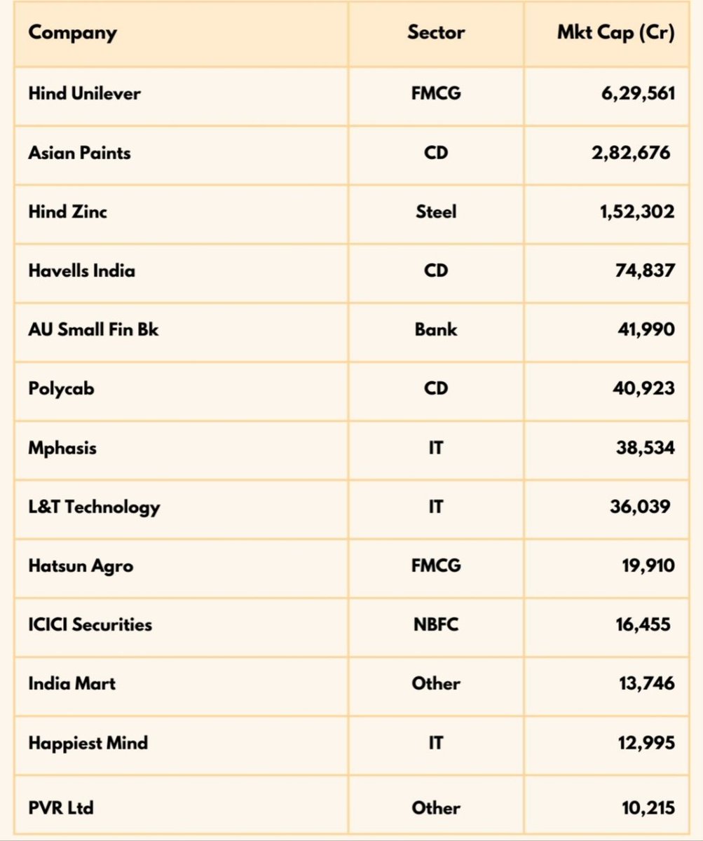 #THEIR

#Asianpaint

#Hindzinc

#Havells

#Ausfb

#polycab #mphasis

#LTTS

#hatsunagro

#isec

#indiamart

#happiestmind

#pvrcinemas

#results #nbfc #bank #Pharma #media #IT #BSE #NSE #sharemarket #Markets @gautammardia #resultcalendar #3QFY23