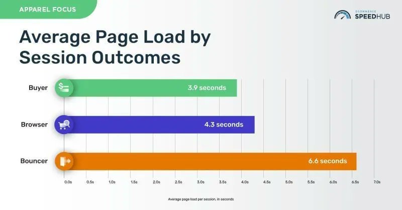 eCommerce SpeedHub tweet media
