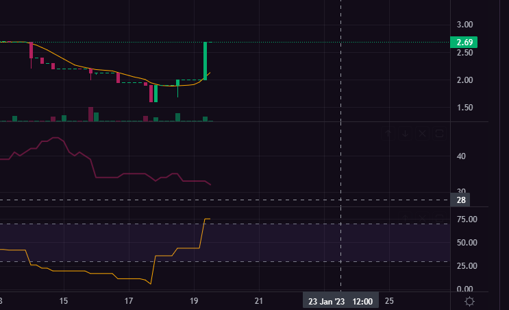 As we get closer to our GEN2 mint the Cyber Mous will become even more valuable

Easiest way to guarantee a GEN2 mint is to grab a Cyber Mous: magiceden.io/marketplace/cy…

Looking at the FP it seems like some Mous already know this 🔥

Max supply: 444
Listings going📉
FP going 📈