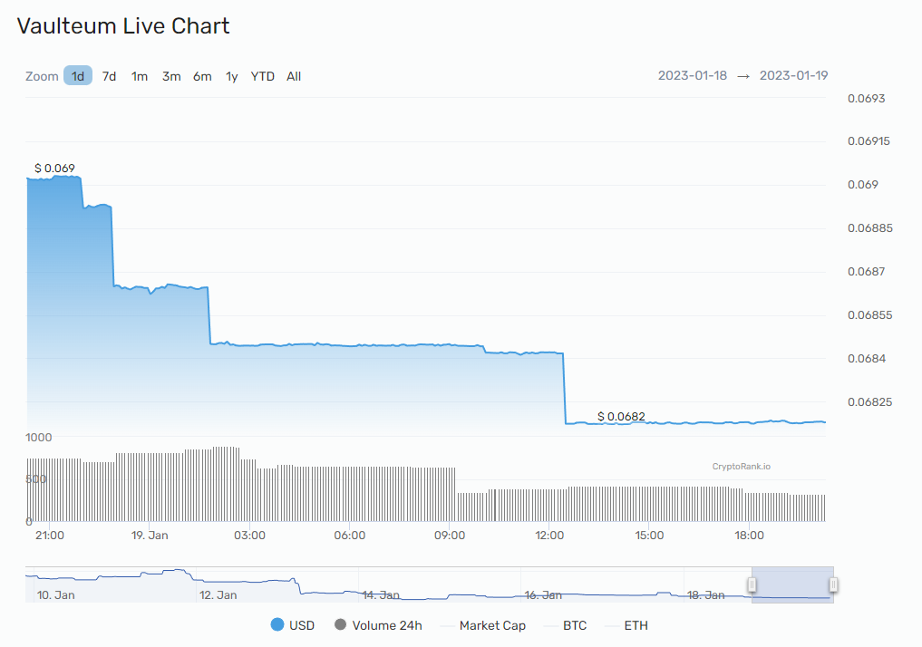 Vaulteum | $VAULT tweet media