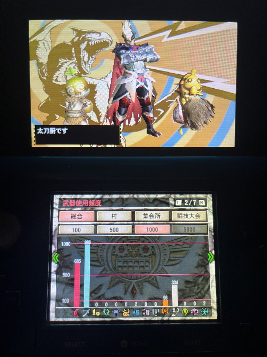 Chanako12's tweet photo. ついにカンストしました！！
モンハンほぼ全てのシリーズをやっていますが、カンストは4Gが初です！！
4G神ゲー！！ギルクエ最高！！

#モンハン
#モンスターハンター4G
#mh4g 
#ギルクエ https://t.co/Hf4ixvdCaf