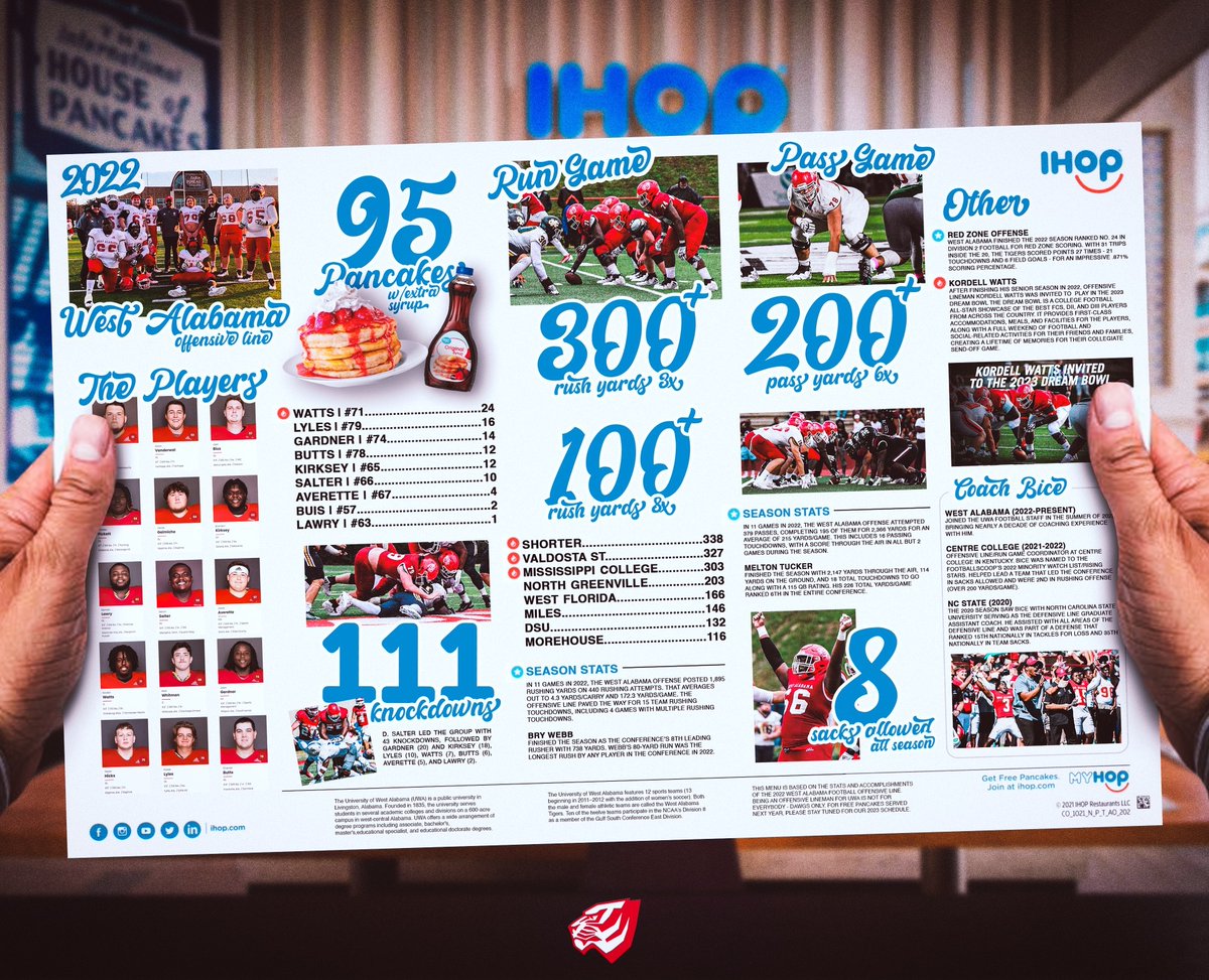 devinbice88's tweet image. When you play for the West Alabama Offensive Line you let your playing do your talking!! #OLPride #HAWGS #WeAreWest