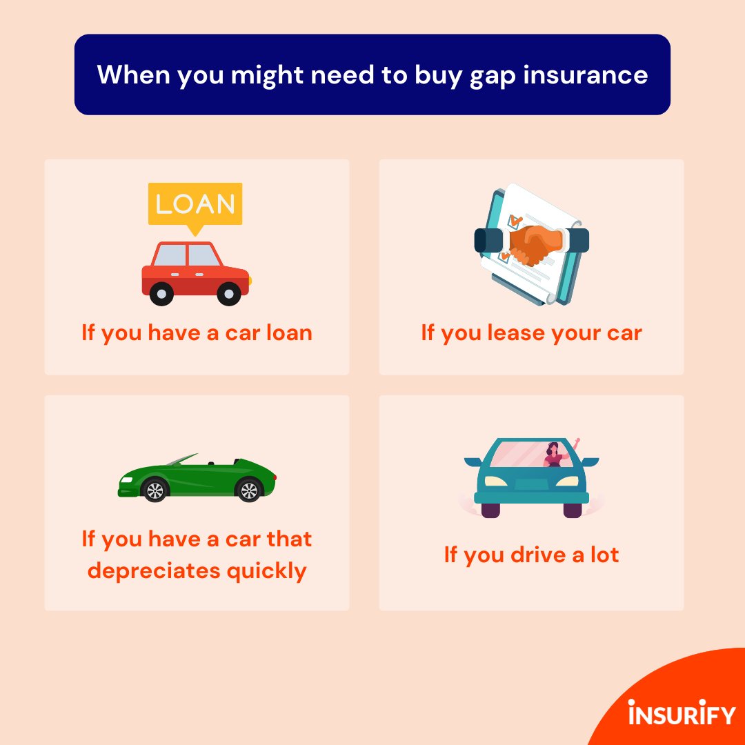 What do you know about gap insurance? 🤔
🧠 Expand your knowledge here: bit.ly/3XCJtmS

#personalfinance #carinsurance #insurance #didyouknow
