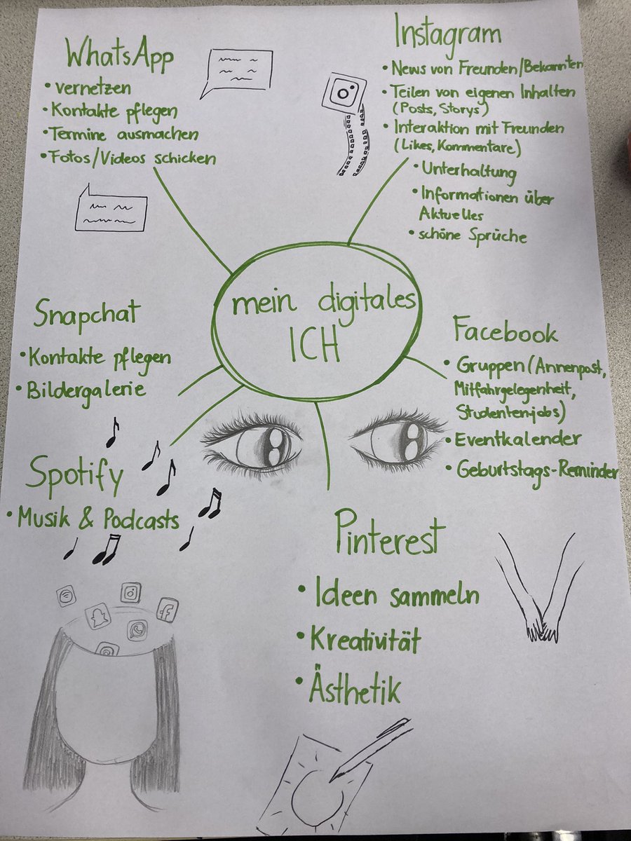 Mein digitales Verhalten:
erarbeitet in der Lehrveranstaltung #socialweb