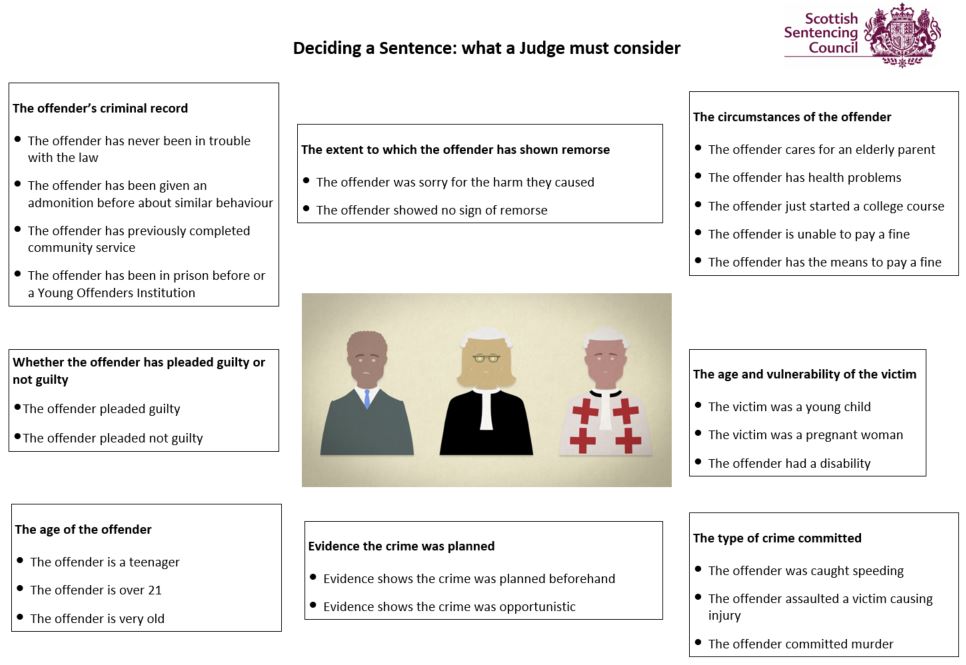 Scottish Sentencing Council tweet media