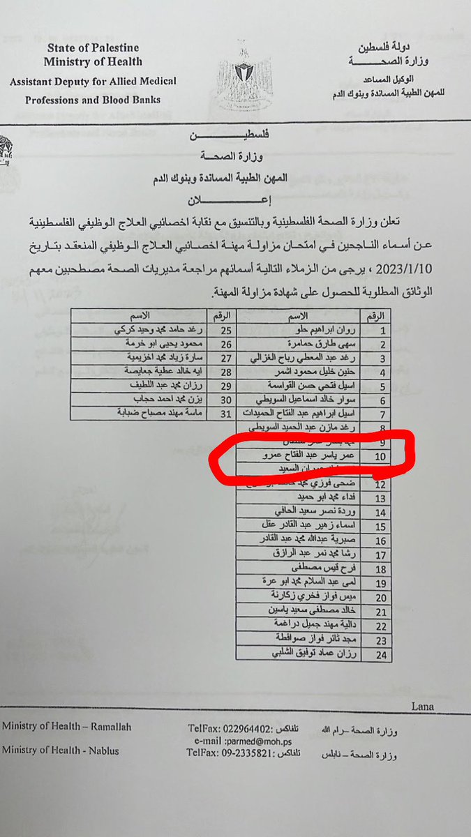 الحمد لله 🌹
اجتياز امتحان مزاولة المهنة ❤️