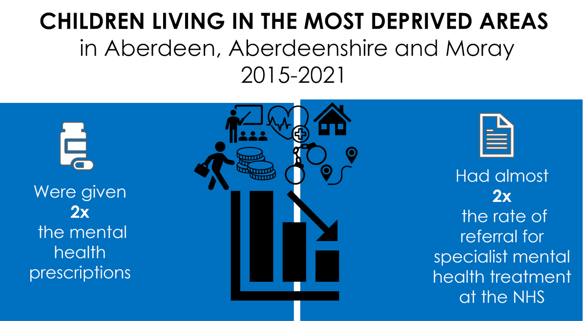 Aberdeen Centre for Health Data Science tweet media