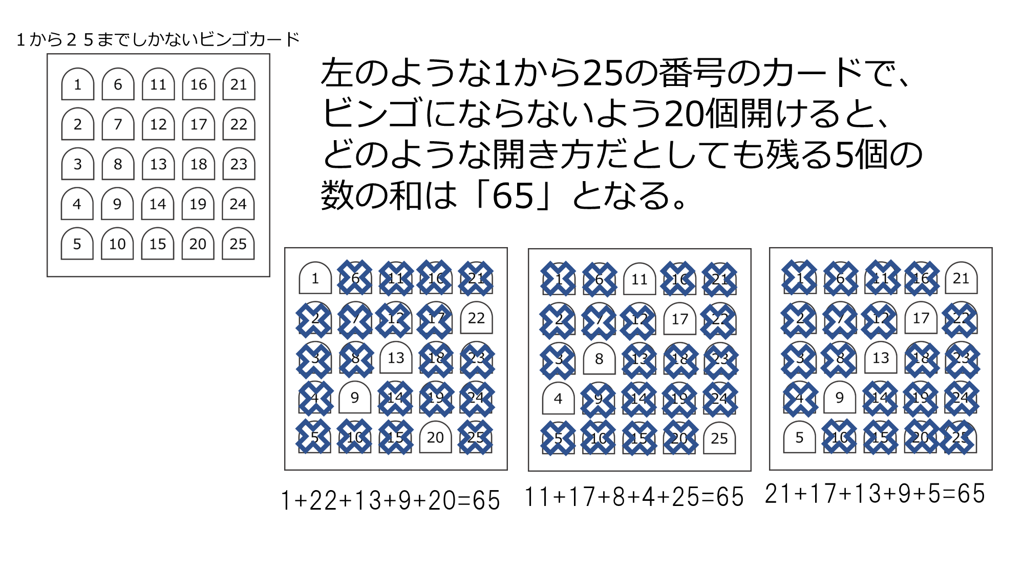 横山 明日希 1から25の番号のビンゴカード でビンゴにならないよう個開けると どのような開き方だとしても残る5個の数の和は 65 となる T Co Btxepzdbzf Twitter