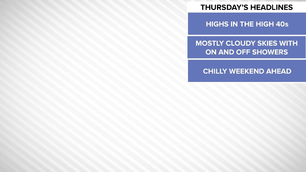 BraydenJweather's tweet photo. Here is a look at todays weather headlines. Expect showers on and off today. #Mweather https://t.co/Sr4B7LstSt