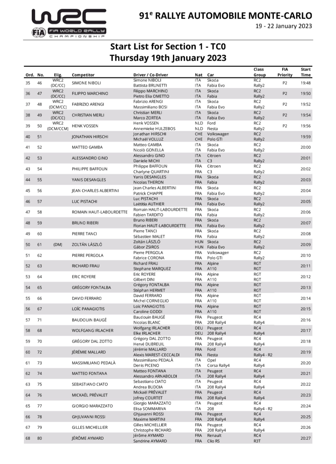 WRC: 91º Rallye Automobile de Monte-Carlo [16-22 Enero] - Página 2 Fm1vcveXkAAAUol?format=jpg&name=large