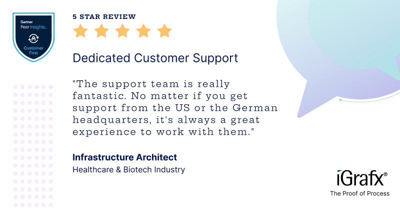 iGrafx's tweet image. SUPPORT FOR HEALTHCARE | Find out why iGrafx was recently named a Leader in the Quadrant Knowledge Solutions Spark Matrix for DTO. #theproofofprocess #DTO #healthcare  bit.ly/3QLnUOI