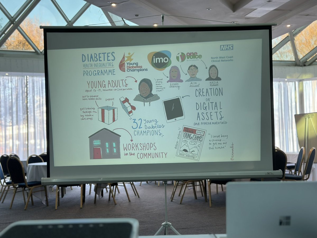 IMO Charity (@imocharity) on Twitter photo Thanks to <a href="/NWCCN_Diabetes/">NWC CN Diabetes</a> for summarising the #YoungDiabetesChampions programme. 🙏🏽 to #Azin <a href="/1VoiceBlackburn/">One Voice Blackburn</a> and #Bushra <a href="/imocharity/">IMO Charity</a> for sharing the summary of our programme. We are proud of #all the young champions who worked on this. <a href="/NHSNW/">NHS North West</a> <a href="/BWDDPH/">Abdul Razaq</a> <a href="/BwDDenise/">Denise Park</a> <a href="/DiabetesUK/">Diabetes UK</a> Thanks to <a href="/NWCCN_Diabetes/">NWC CN Diabetes</a> for summarising the #YoungDiabetesChampions programme. 🙏🏽 to #Azin <a href="/1VoiceBlackburn/">One Voice Blackburn</a> and #Bushra <a href="/imocharity/">IMO Charity</a> for sharing the summary of our programme. We are proud of #all the young champions who worked on this. <a href="/NHSNW/">NHS North West</a> <a href="/BWDDPH/">Abdul Razaq</a> <a href="/BwDDenise/">Denise Park</a> <a href="/DiabetesUK/">Diabetes UK</a>