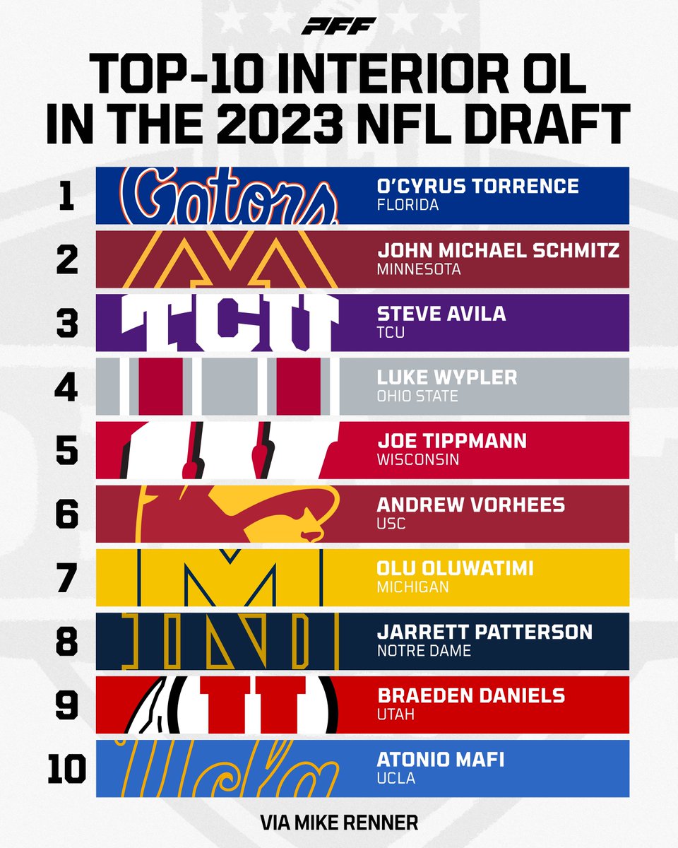 Top 10 IOL Prospects in the 2023 NFL Draft👀
