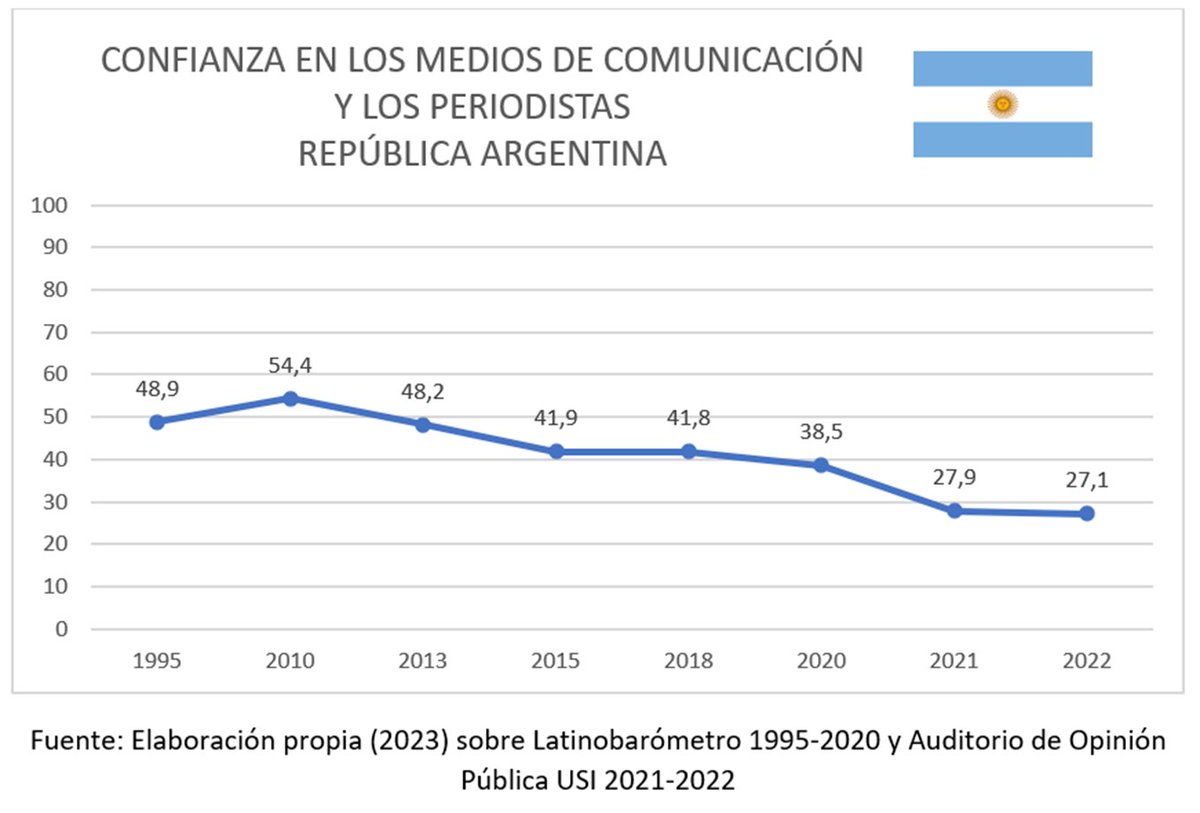 Anticipo de algunos datos de la investigación en la que estamos trabajando con <a href="/carmeferrepavia/">Carme Ferré Pavia</a>.
<a href="/USanIsidro/">USI</a> <a href="/UABBarcelona/">Universitat Autònoma de Barcelona</a> 1/3