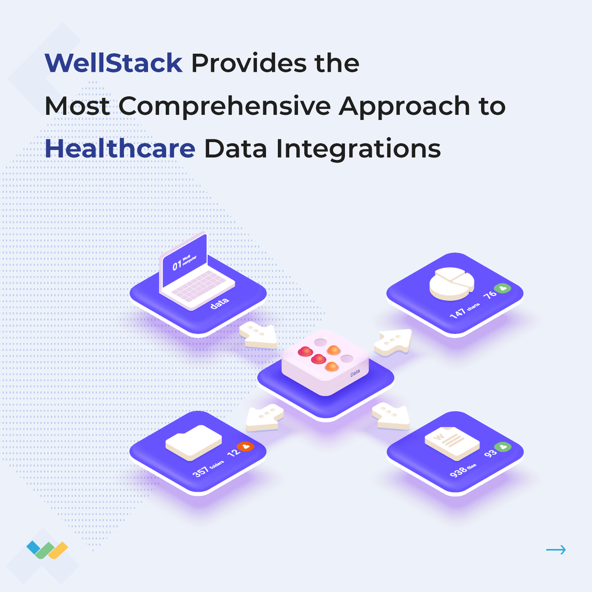 WellStack_ai's tweet image. WellStack’s #dataanalytics platform helps #healthplans to establish a uniﬁed data foundation and create longitudinal health records to establish a relationship between clinical outcomes and ﬁnancial implications. Learn more here: wellstack.ai

#healthcaredata #payers