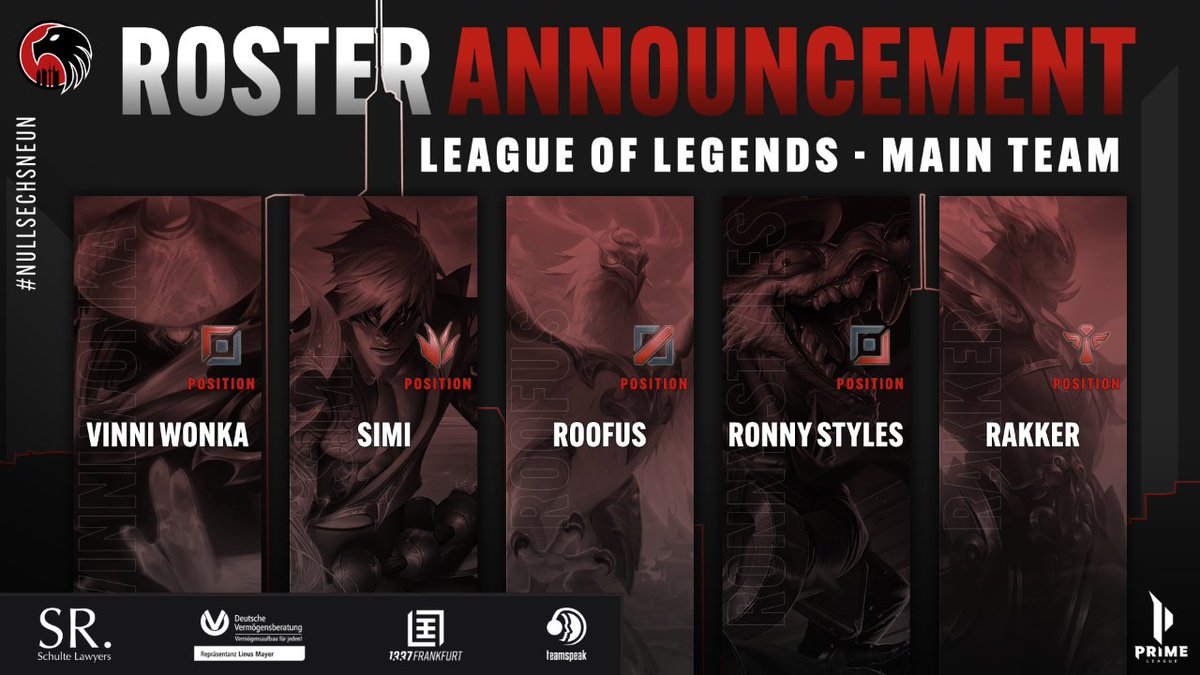 Gude!

Wir präsentieren euch unser neues #LeagueOfLegends Main Team!

Das Team greift erneut in Division 4 an.
Seid gespannt, euch erwartet in nächster Zeit noch eine Überraschung 👀.

🗿 @VinniWonkaLoL
🌲 <a href="/69Simy/">Simi</a>
🧙 <a href="/Roofuslol/">Roofus</a>
🏹 <a href="/RonnyStyles/">Ronny Styles</a>
🎗️ <a href="/rakkerlol/">Rakker</a>

📋 <a href="/xiChaoTikzZ/">Felix</a>