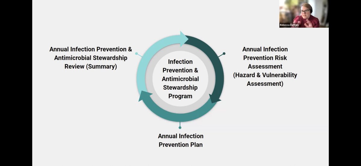 boxfulloletters's tweet photo. Hey #IPposse! Given high demand in #IPtalk, I created a 40-min vid. Getting great feedback in its first 24 hrs! Plz share! The New IP's Guide to the Annual Infection Prevention Risk Assessment, P... https://t.co/HyBd4kke4M via @YouTube #infectionprevention https://t.co/G3DoaICgAI