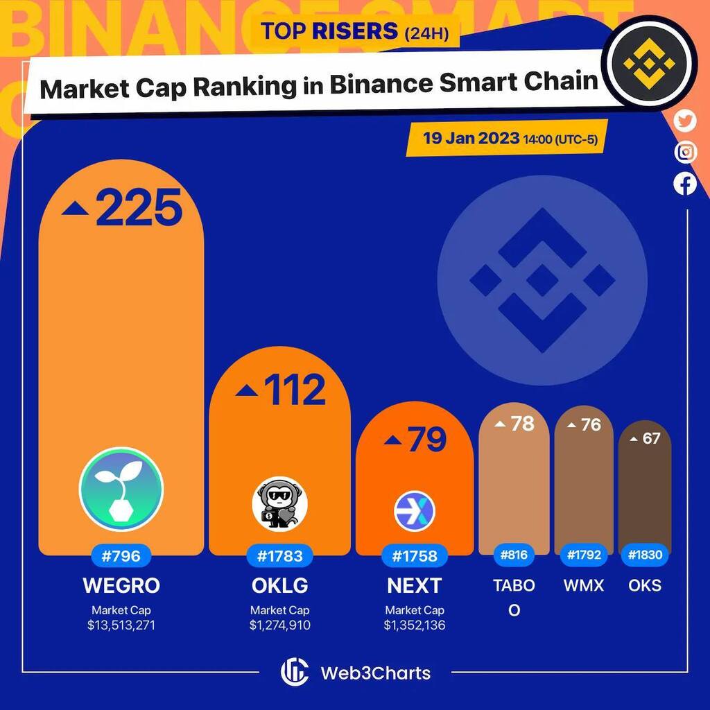 Web3Charts tweet media