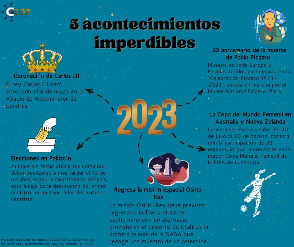 ceop_unam's tweet image. El equipo del #CEOP espera que todas y todos estén teniendo un excelente inicio de año, a propósito, te compartimos una pequeña lista de acontecimientos relevantes que deben estar en el radar de aquellos que les gusta estar al tanto de lo que ocurre en el mundo. 
|| #UNAM #FCPyS