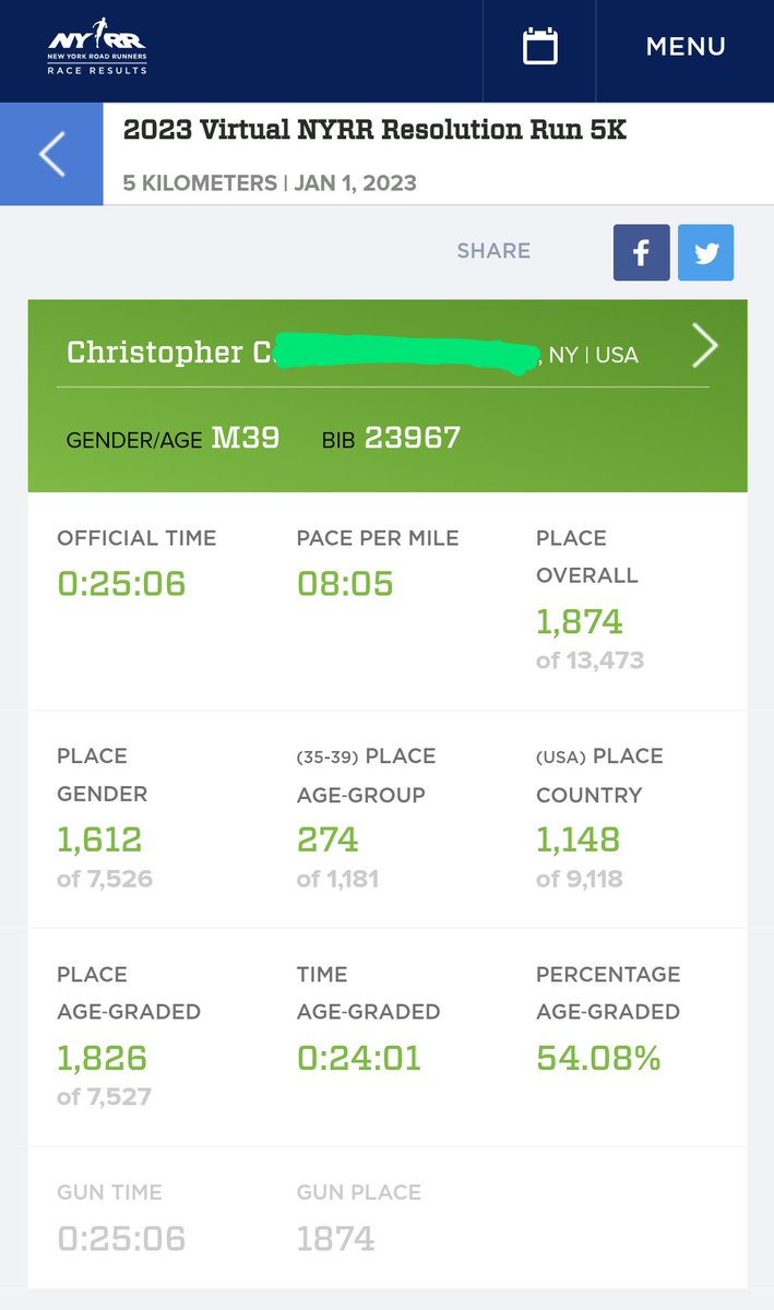 ARunnersResolve's tweet photo. Official results of the 2023 Virtual NYRR Resolution Run 5K. 😀
#NYRR #Running #Fitness #BibChat #RunChat #ResolveToRun https://t.co/i9femUqQis