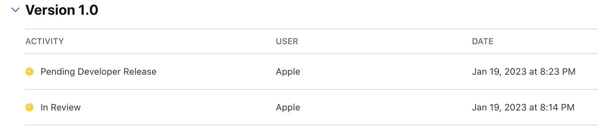 Dimillian's tweet photo. The @gruber effect! https://t.co/1i0nG4TxXW