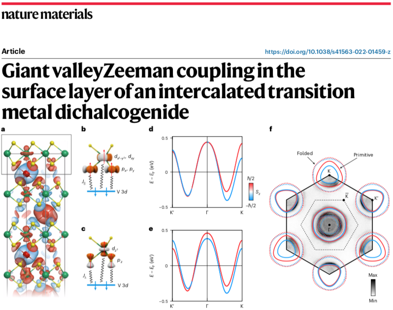 BahramyLab's tweet photo. Pleased to announce our paper "Giant valleyZeeman coupling in the surface layer of an intercalated transition metal dichalcogenide" has been published in Nature Materials @NatureMaterials : https://t.co/4vvP9E3D9w https://t.co/gY6d5bpHYx