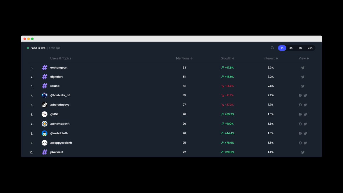 We just launched our Alpha access. To celebrate we are Giving Away one instant free Alpha access to someone from the community.

Interact.