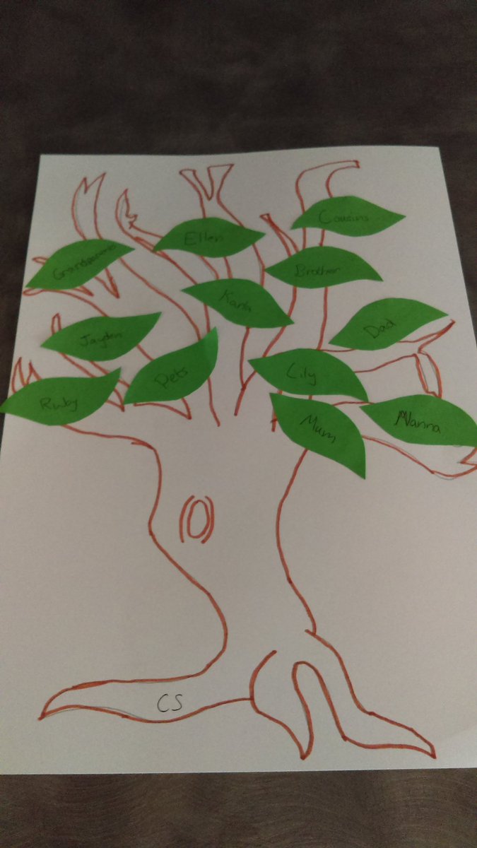 WolfretonSch's tweet photo. The students attending SMASH this week were learning about Relationships. They created some fabulous Family Trees! #Respect https://t.co/pz3LmFzCVn