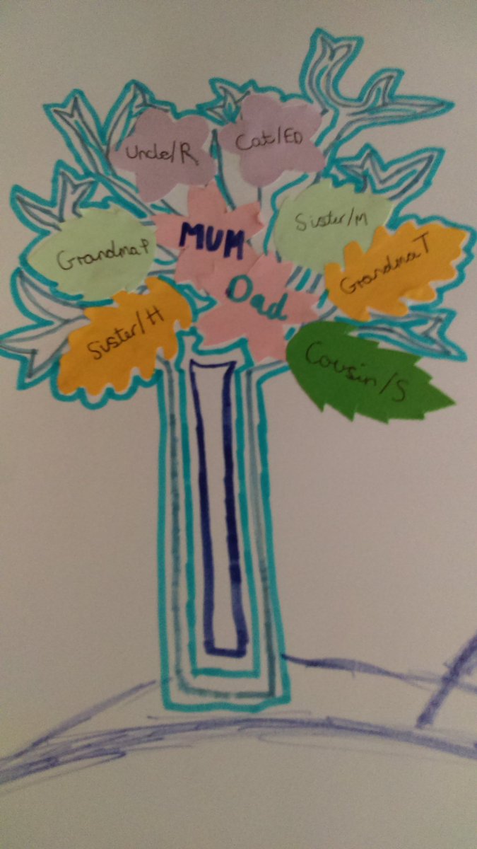 WolfretonSch's tweet photo. The students attending SMASH this week were learning about Relationships. They created some fabulous Family Trees! #Respect https://t.co/pz3LmFzCVn