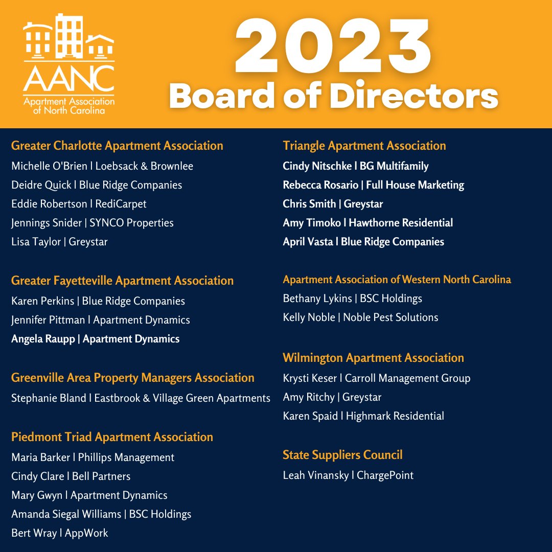 AANCOnline's tweet photo. Please join us in welcoming our 2023-2024 Executive Committee and our 2023 Board of Directors as they embark on leading our association in the NC multifamily housing industry! #WeAreAANC https://t.co/cjA9LP2aMg