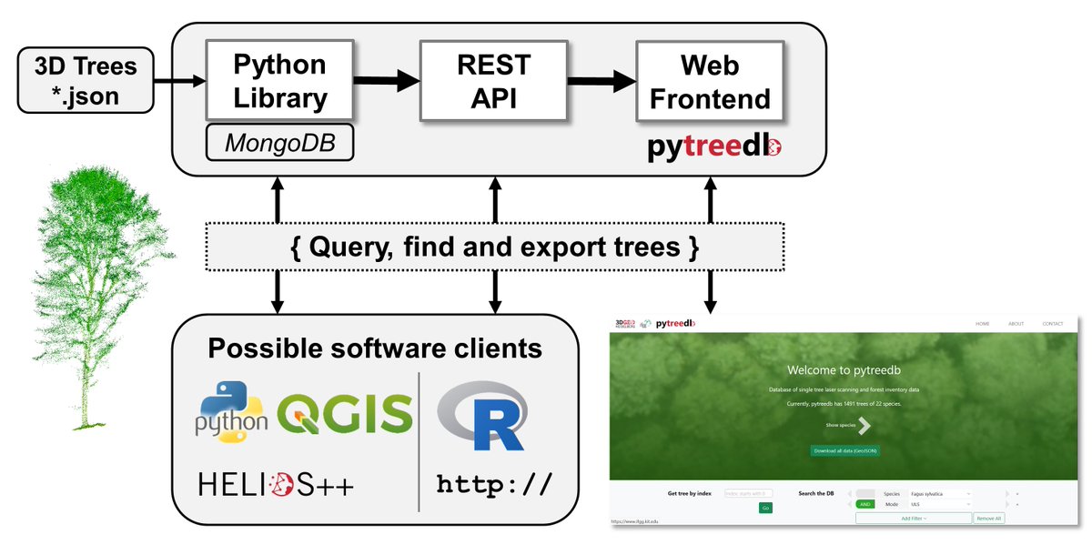 3DGeo Research Group Heidelberg tweet media