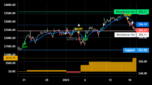 TShortalgo's tweet image. $KFRC Trading Ideas | Awaiting Buy signal. 71.43% Profitability based on 8 trades. Profit factor is 6.01. Learn more at UltraAlgo.com. #KFRCSTOCK #stocks
