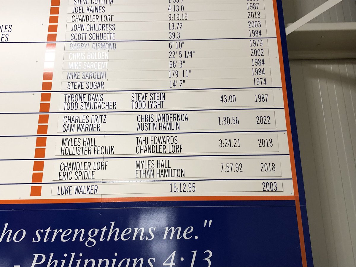 PHSTrackandXC1's tweet photo. Some updates to the record board! https://t.co/wgzRuAXBHN
