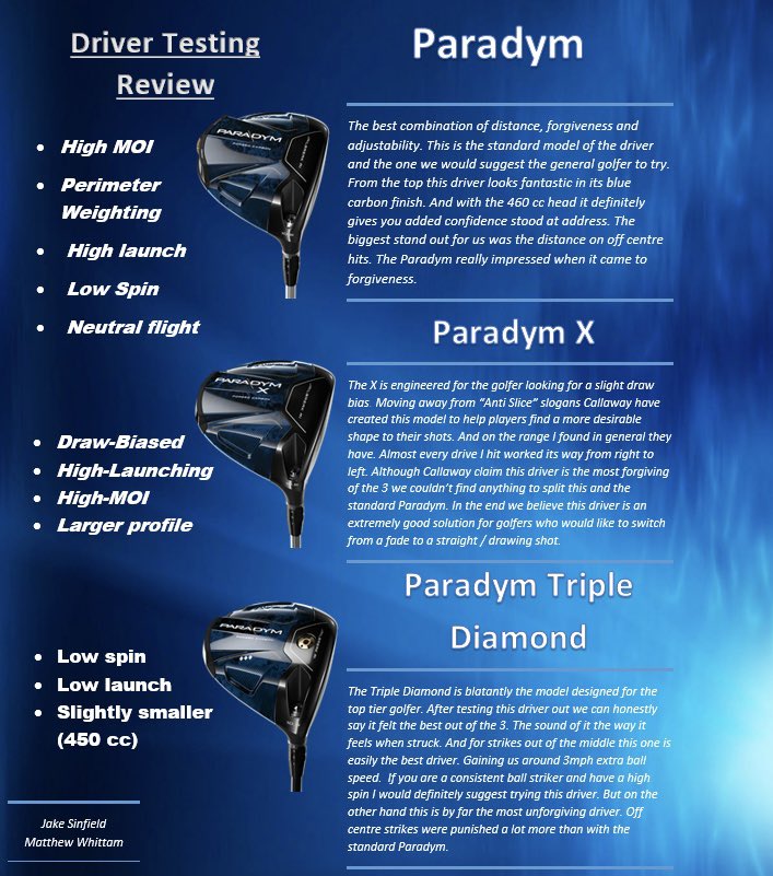 Check out our hands on review of the Callaway Paradym drivers below! 📝