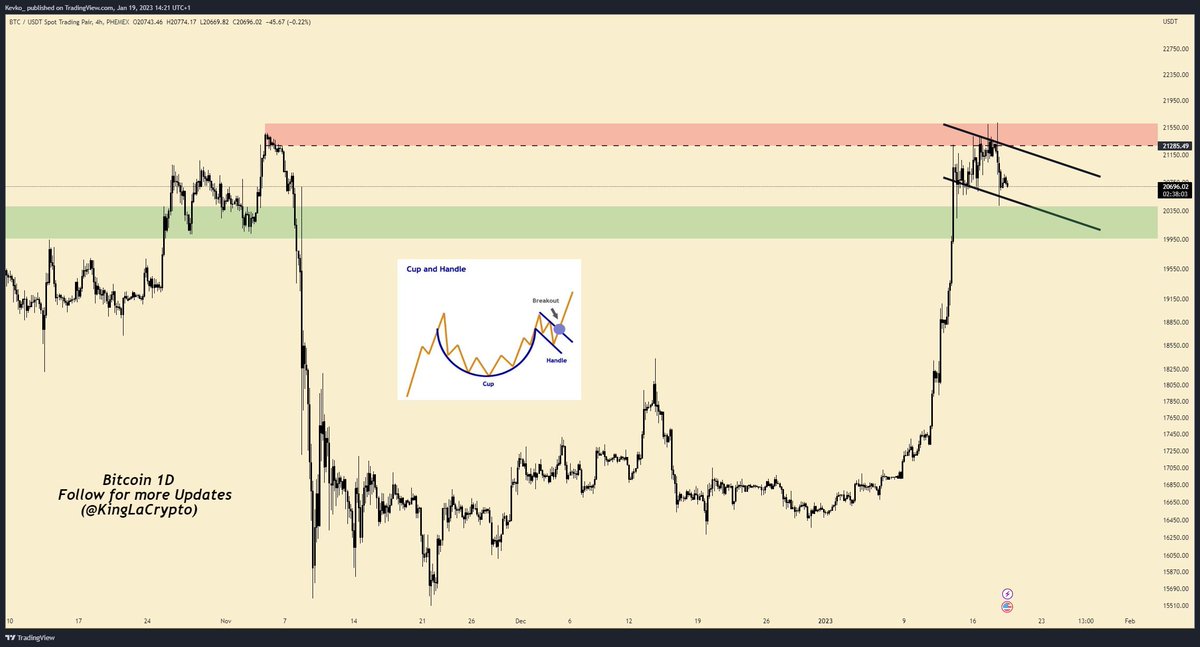 UsmanAkram01's tweet photo. $30,000 imminent. #Bitcoin #cryptomarket https://t.co/9Dhi6WWHQA