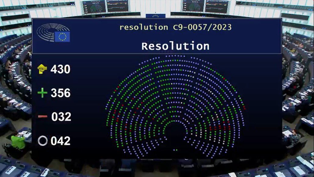 davidmartinezg's tweet photo. La votación del Parlamento Europeo de hoy contra Marruecos. Esos 32 que la han rechazado son:

• 17 socialistas españoles
• 13 diputados de Le Pen
• Un exdiputado Le Pen que fichó por Zemmour
• Un euroescéptico holandés

¿Por qué está el PSOE ahí?

(Vía @elindepcom) https://t.co/94wQqENPtI