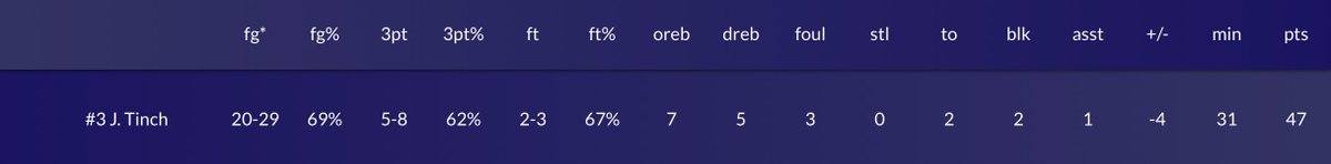 Angus Anderson (@coachanderson20) on Twitter photo 