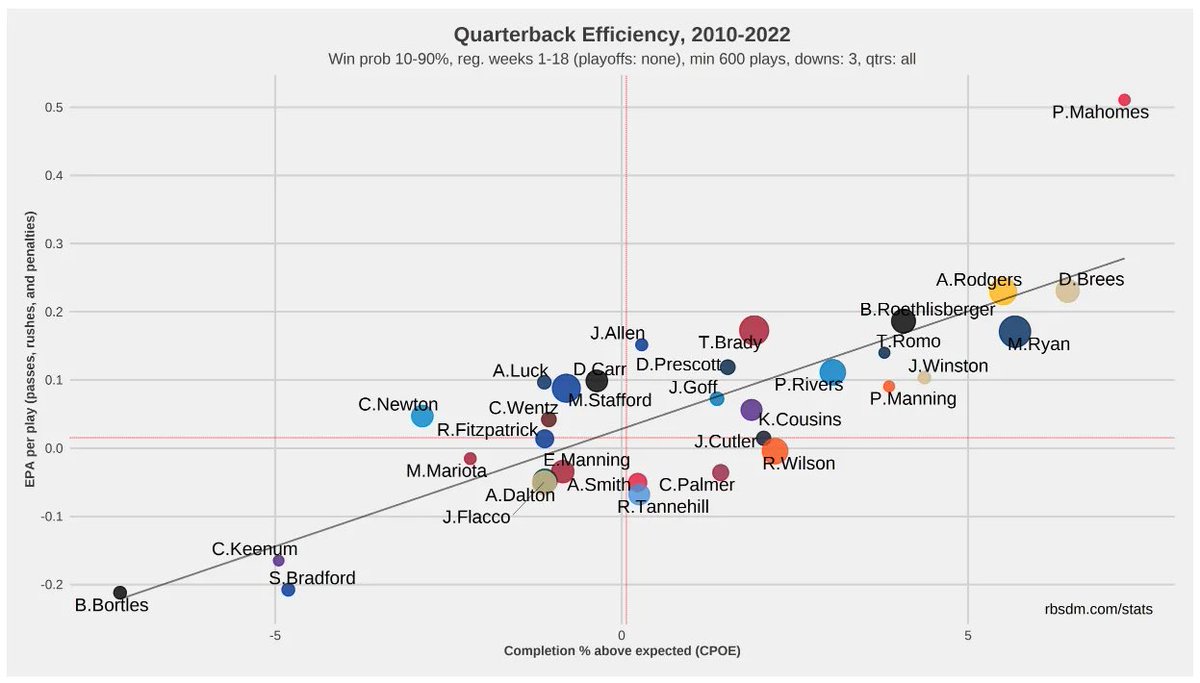 One of the craziest stats I have seen