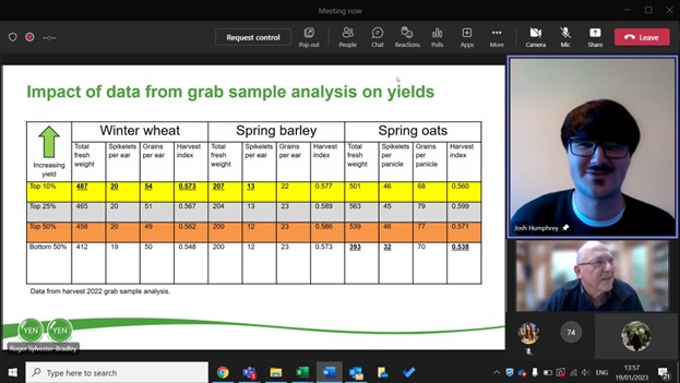 ADASBoxworth's tweet photo. Online winter training started for the Boxworth team and other staff across @ADASGroup SCW &amp; ALM this week. Today our own @Josh_Humph was presenting on the grab sample assessment process for @adasYEN and what the data collected from this shows us! https://t.co/K75Xafe3qm