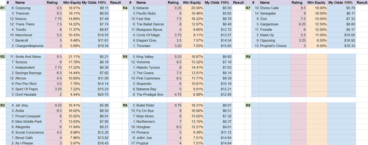 BlaisrBets tweet media