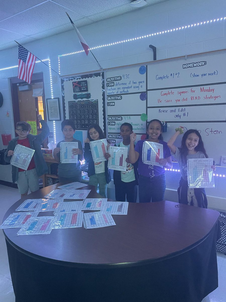 NISDRabaES's tweet image. Data Driven: Students are graphing their BOY and MOY MAP scores @NISDRabaES 
#rabarattlers #RabaIgnited