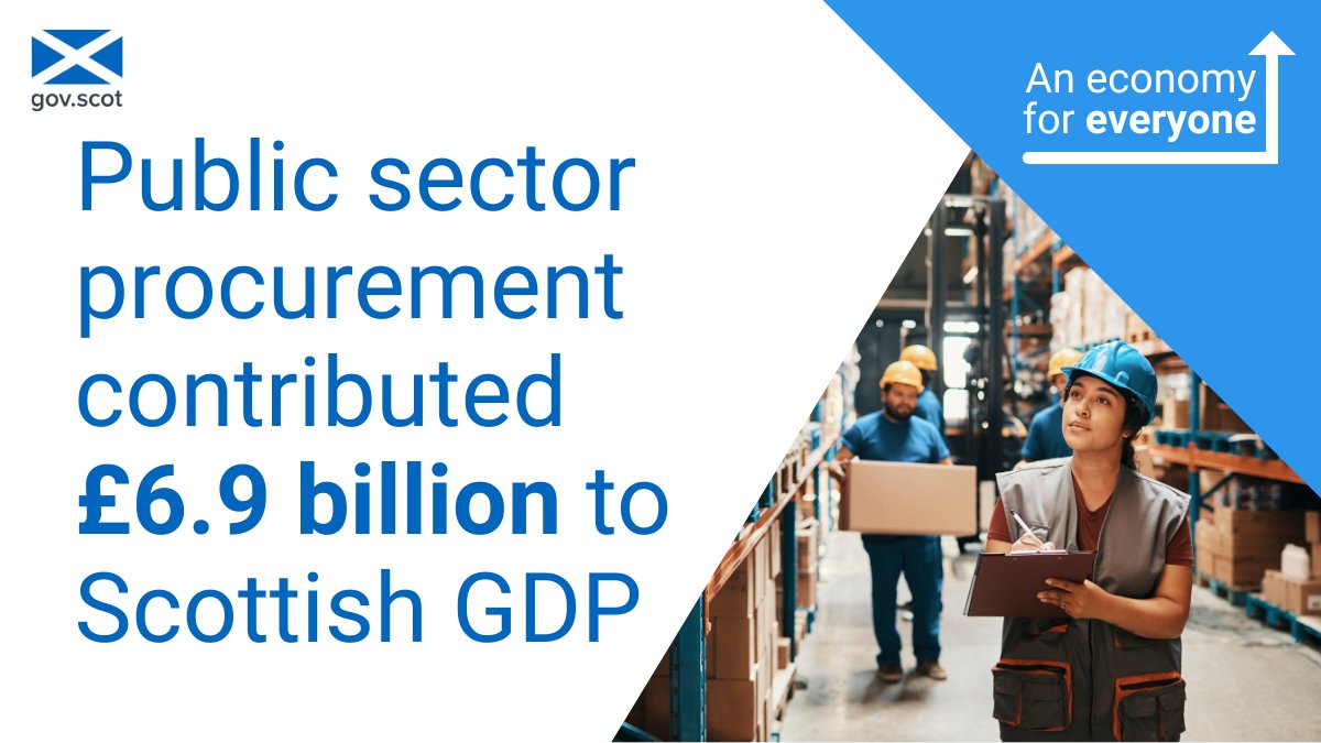 New figures show Scottish public bodies' spending power made a significant contribution to the economy in 2020-21.

Business Minister <a href="/Ivan_McKee/">Ivan McKee MSP</a> welcomed the impact of procurement spending to deliver public services &amp; goods.

Read the annual report ➡️ bit.ly/procurement20-…