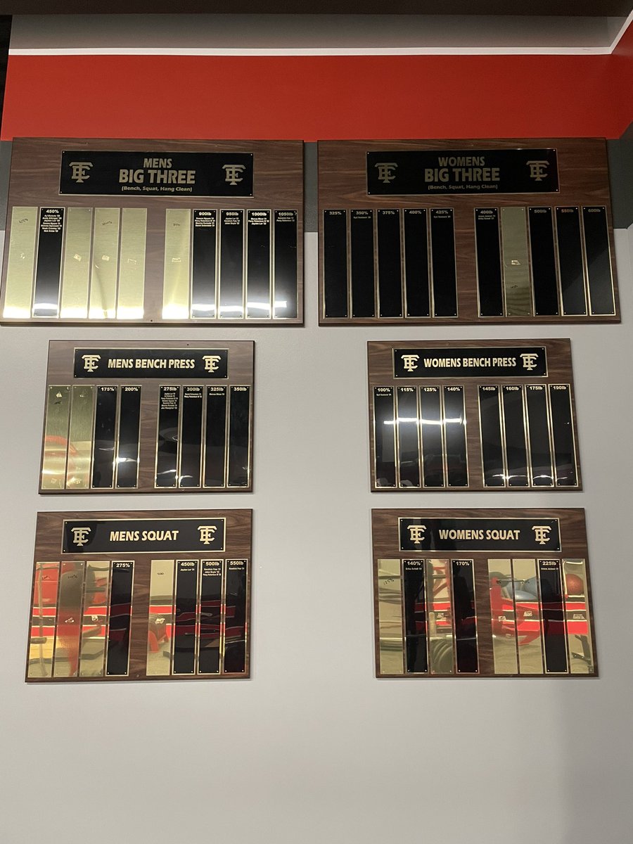 Fall semester in the books! Name plates are down and ready for names to be added. 36, I repeat, 36 new students being added to the records board!