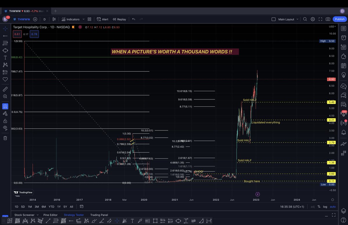 AdyelHafed's tweet photo. THWWW🔥, #WarrantLand sometimes you don't need to overthink things.. Just Follow your strategy and plan. Even it moved higher after I've liquidated everything, No Regrets @ all - that was a Real nice treat from this lil one. #ReadytoBuyCheaper #DonotChase #FollowYourPlan #PMAFTW https://t.co/j4tQjZDWbS