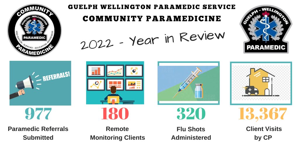 January 19th already!   Here's what 2022 looked like for us in Guelph-Wellington #communityparamedicine
<a href="/GW_OHT/">GuelphWellingtonOHT</a> <a href="/GWParamedic/">GWPS</a>