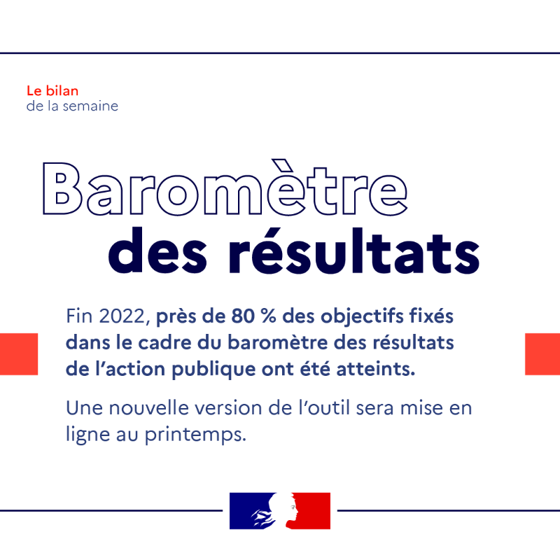 gouvernementFR's tweet photo. Les 4 actus de la semaine 🗞️

⛽ Aide carburant
📊 Baromètre des résultats
🖱️ Parcoursup
🔴 Violences conjugales