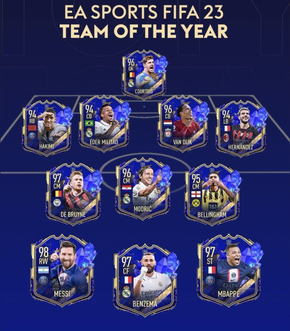 TOTY del FIFA
