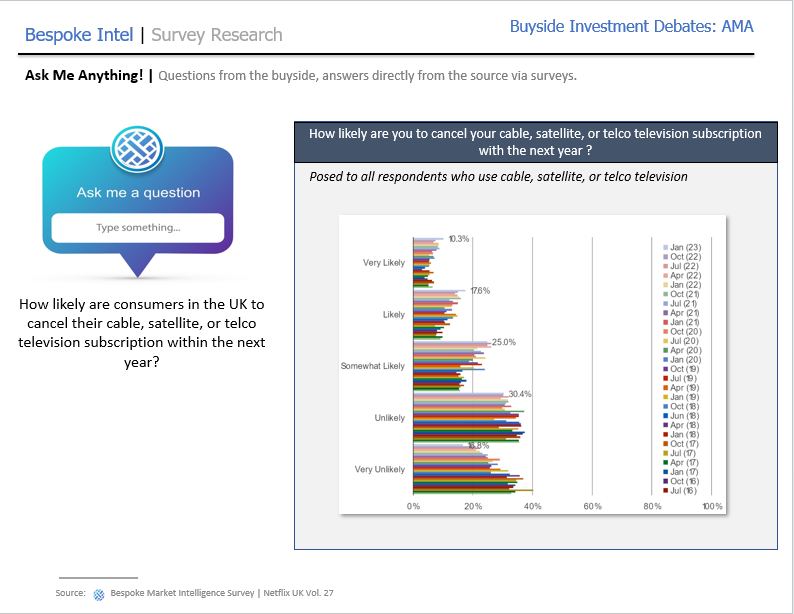 bespoke-intel-on-twitter-buyside-ama-how-likely-are-consumers-in-the