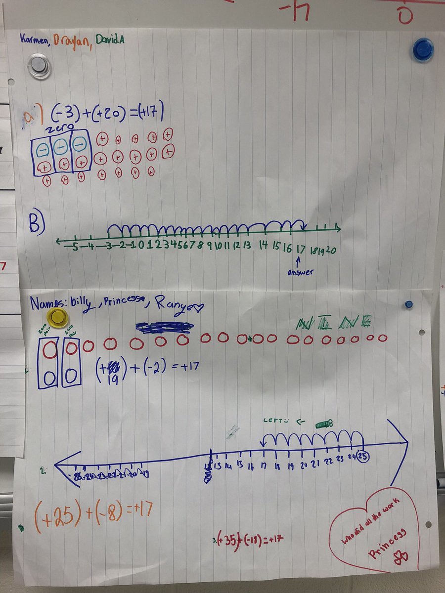 MirellaDev's tweet photo. Grade 7 students in Ms. Grappone’s class @augustinetcdsb worked on determining possible combinations of integers that add to a given (+/-)score, write addition sentences that describe them, and model them using counters and number lines. #MathUp #grade7 #addingintegers https://t.co/6YHas9ep3X