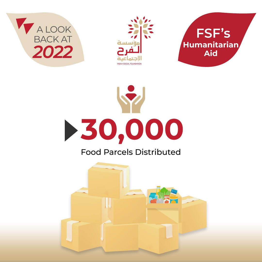 The Lebanese citizens are overwhelmed by the multi-crisis they are living on daily basis. 

FSF distributed 30,000 #Foodparcels to the most #vulnerable across #Lebanon in order to meet their basic needs. FSF is committed to ensure dignity for all human rights.

#humanitarianAid
